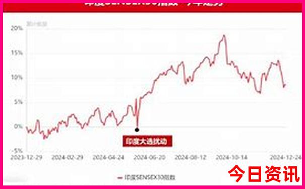 沈阳旅游必去景点推荐